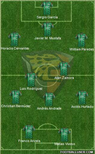 Club Jaguares de Chiapas 3-5-2 football formation