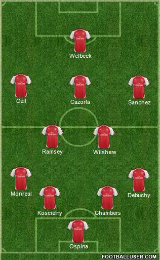 Arsenal 4-2-3-1 football formation