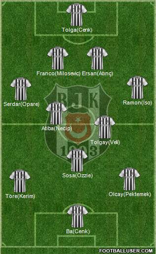 Besiktas JK 4-2-3-1 football formation