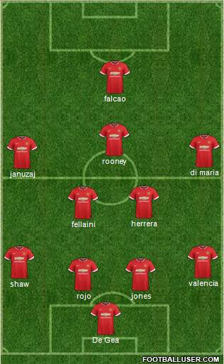 Manchester United 4-4-2 football formation