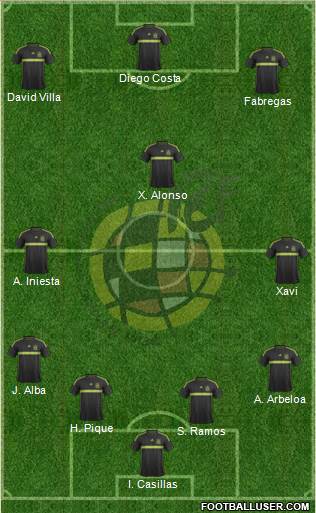 Spain 4-3-3 football formation