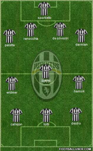 Juventus 4-3-3 football formation