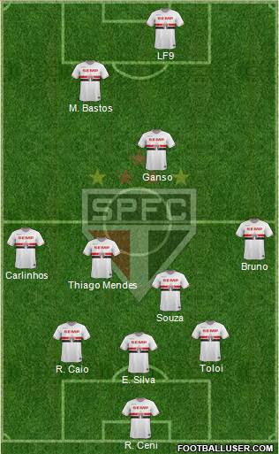 São Paulo FC 3-5-2 football formation