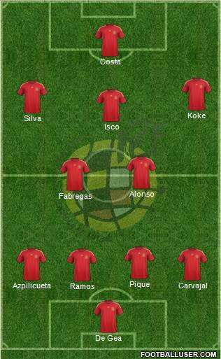 Spain 4-2-3-1 football formation