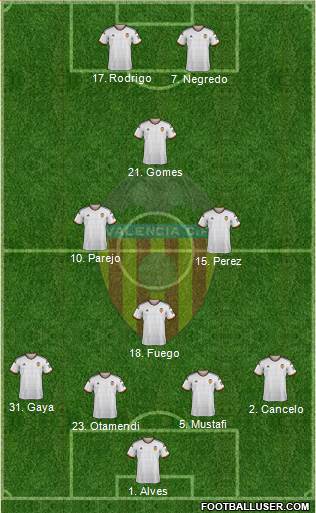 Valencia C.F., S.A.D. 4-1-3-2 football formation