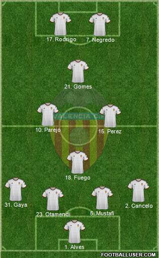 Valencia C.F., S.A.D. 4-1-3-2 football formation