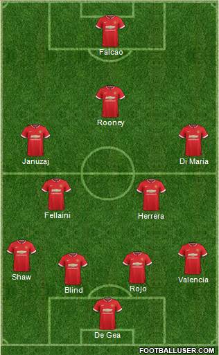 Manchester United 4-4-2 football formation