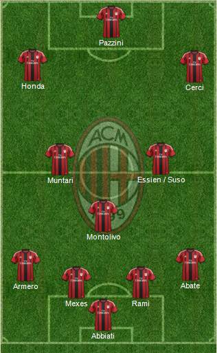 A.C. Milan 4-3-3 football formation