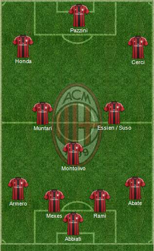 A.C. Milan 4-3-3 football formation