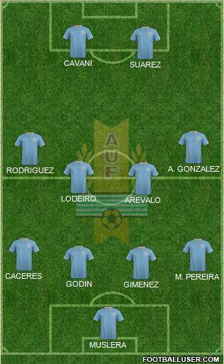 Uruguay 4-2-1-3 football formation