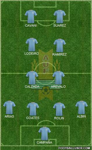 Uruguay 4-2-1-3 football formation