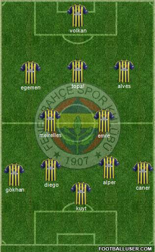 Fenerbahçe SK 3-4-3 football formation