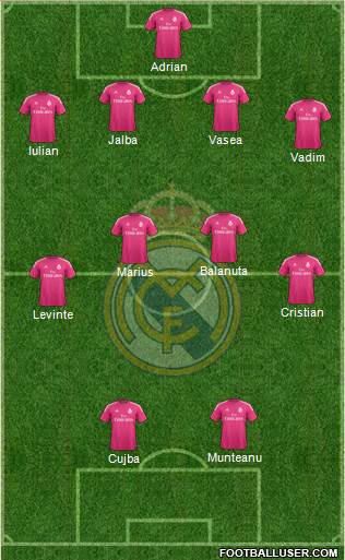 Real Madrid C.F. 4-4-2 football formation