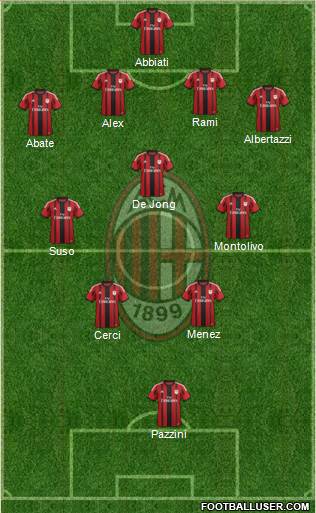 A.C. Milan 4-3-2-1 football formation