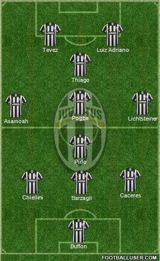 Juventus 3-4-3 football formation