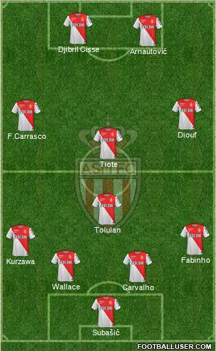 AS Monaco FC 4-1-3-2 football formation