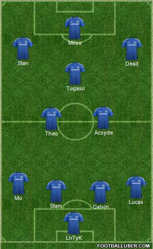 Chelsea 4-3-3 football formation