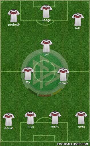 Germany 4-3-3 football formation