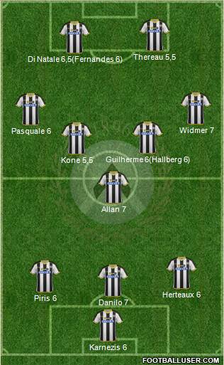 Udinese 3-5-2 football formation