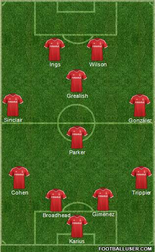 Nottingham Forest 4-2-3-1 football formation