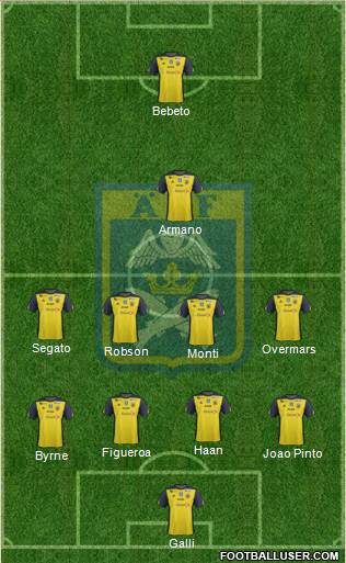 Ängelholms FF 4-4-1-1 football formation