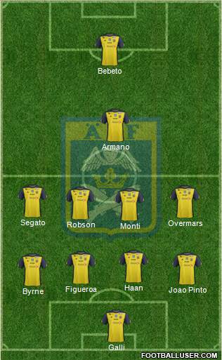 Ängelholms FF 4-4-1-1 football formation