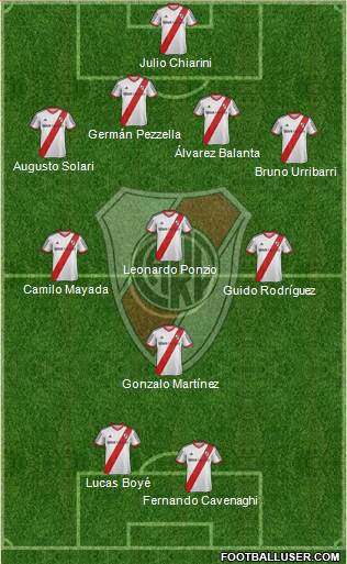 River Plate 4-3-1-2 football formation