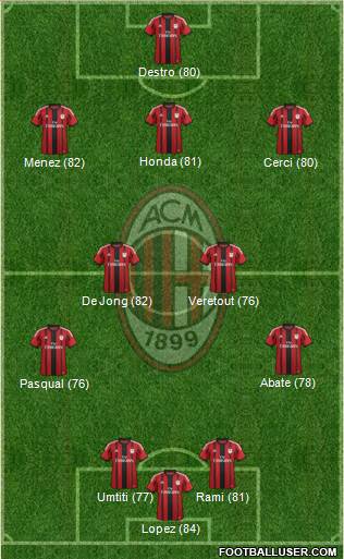 A.C. Milan 4-2-3-1 football formation