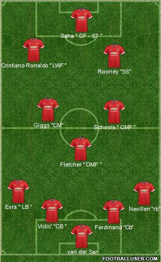 Manchester United 3-4-3 football formation