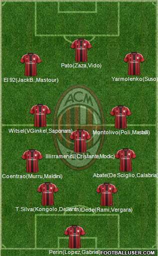 A.C. Milan 4-3-3 football formation