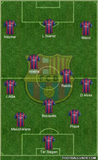 F.C. Barcelona 4-3-3 football formation