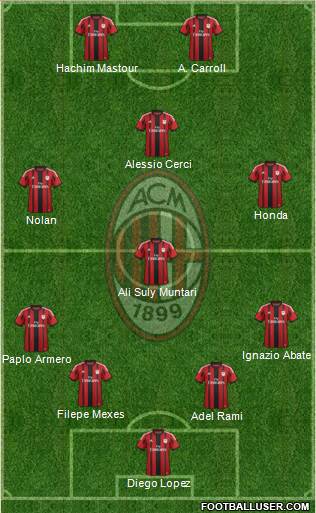 A.C. Milan 4-4-2 football formation