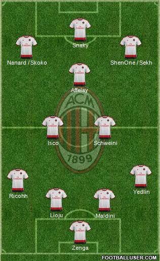 A.C. Milan 4-3-3 football formation