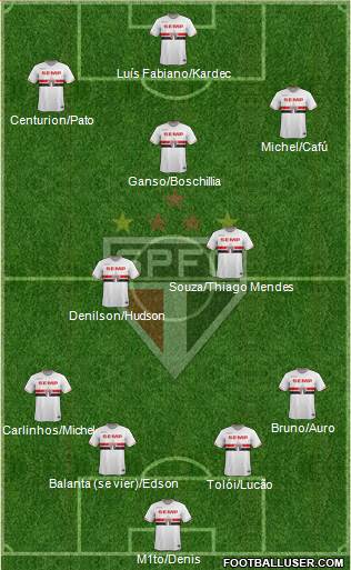 São Paulo FC 4-2-3-1 football formation