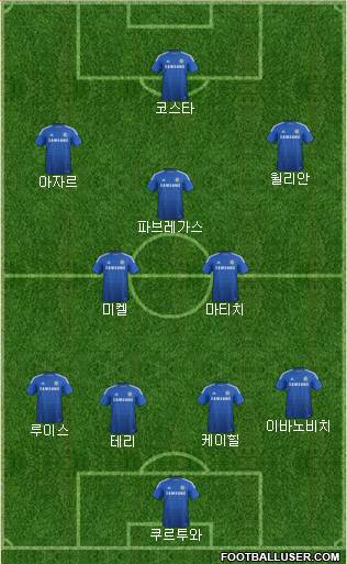 Chelsea 4-2-3-1 football formation