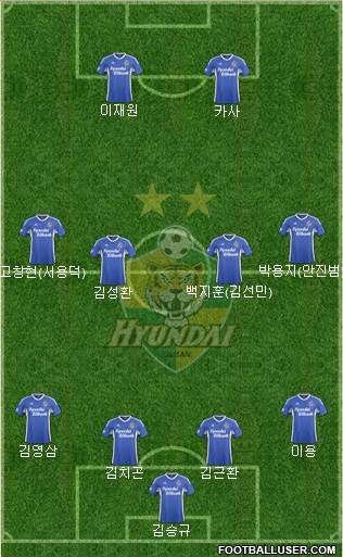 Ulsan Hyundai 4-4-2 football formation