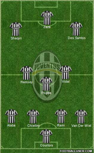 Juventus 4-3-3 football formation