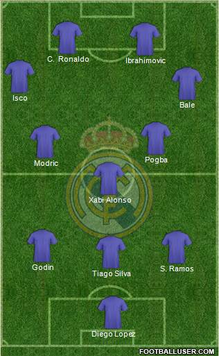 Real Madrid C.F. 3-5-2 football formation