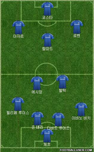 Chelsea 4-1-3-2 football formation