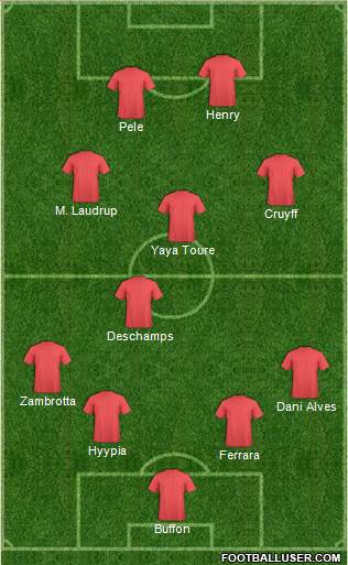 Dream Team 4-1-3-2 football formation