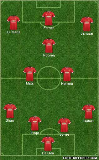 Manchester United 4-3-3 football formation