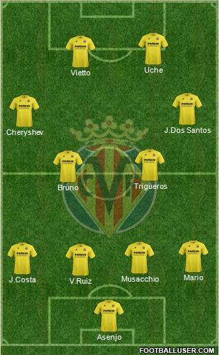 Villarreal C.F., S.A.D. football formation