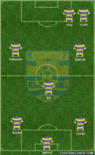 KS Elbasani 3-4-3 football formation