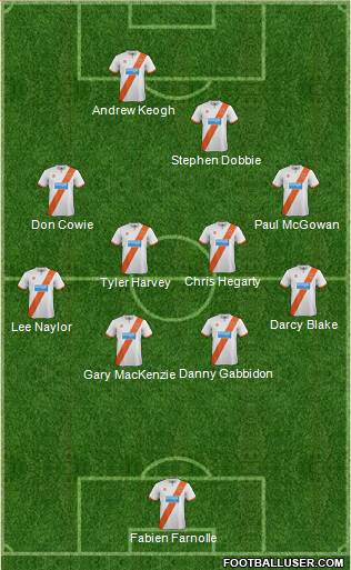 Blackpool 4-4-2 football formation