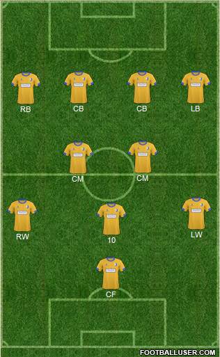 Mansfield Town 4-2-1-3 football formation