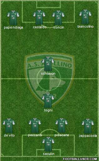 Avellino 4-2-4 football formation