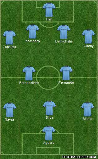 Manchester City 4-2-3-1 football formation