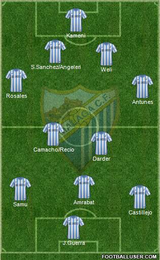 Málaga C.F., S.A.D. football formation