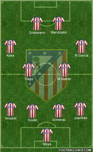 C. Atlético Madrid S.A.D. football formation