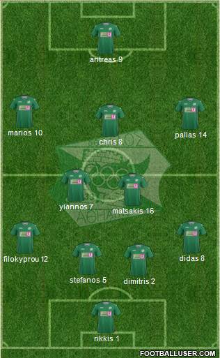 AS Othellos Athienou 4-4-2 football formation